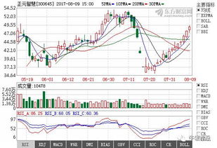 明日熱門金股 計算機軟件技術開發板塊投資展望