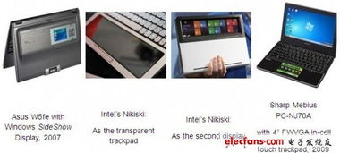 設計新知 筆記本電腦未來機型設計與觸控發展的軟件技術驅動